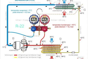 cara-kerja-sistem-refrigerasi